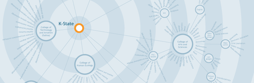 Academic Majors Fair poster